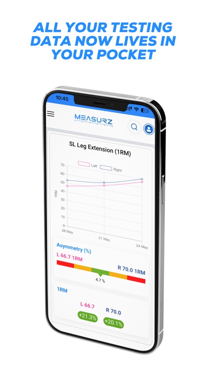 Measurz Resultz