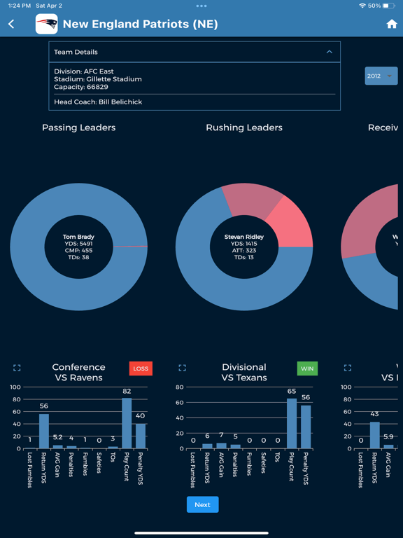 Sportsgram Data iPad screenshot 6 - Sports app