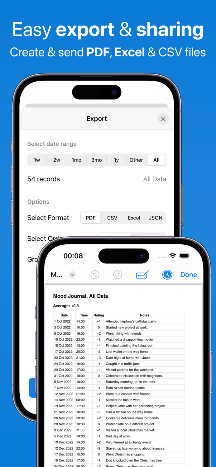 Mood Tracker BPD ADHD Bipolar