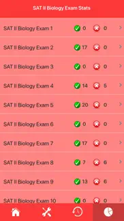 sat 2 biology exam prep problems & solutions and troubleshooting guide - 4