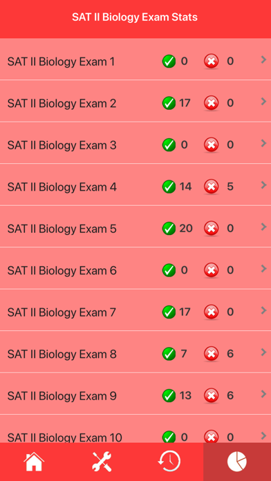 SAT 2 Biology Exam Prep Screenshot