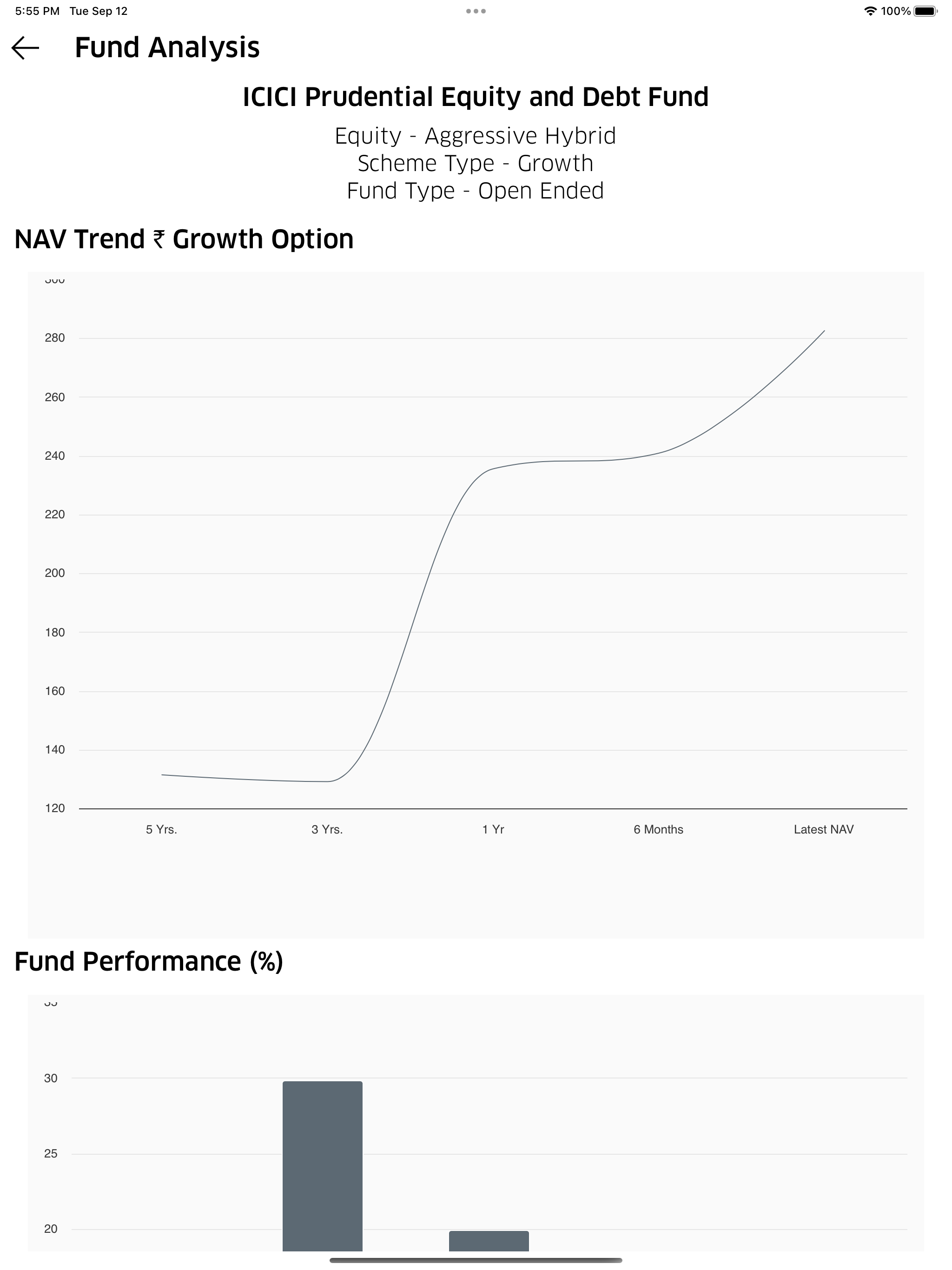 Shah Fin Services