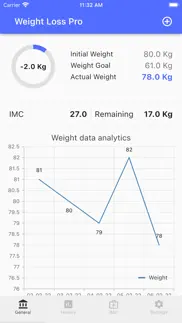 weight loss tracker pro problems & solutions and troubleshooting guide - 1