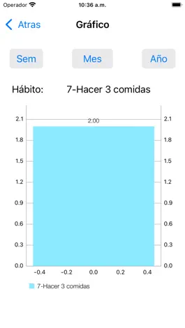 Game screenshot Hábitos Saludables hack