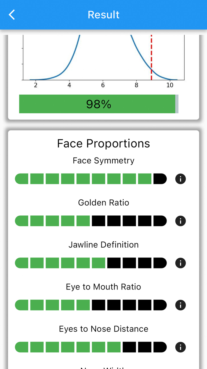 How Attractive am I Test