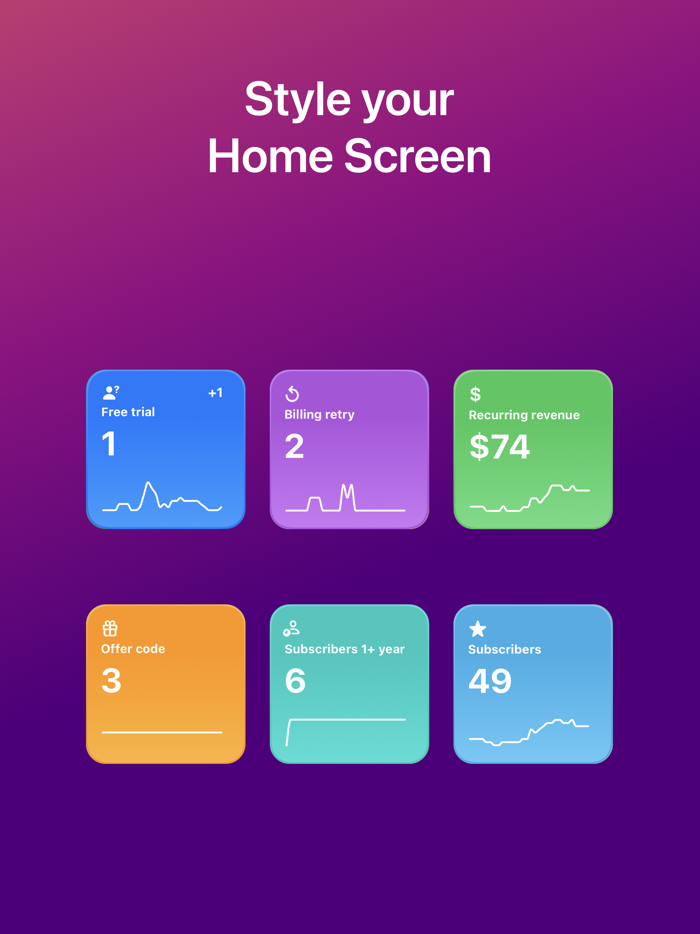 Subscription metrics - Aqwitty