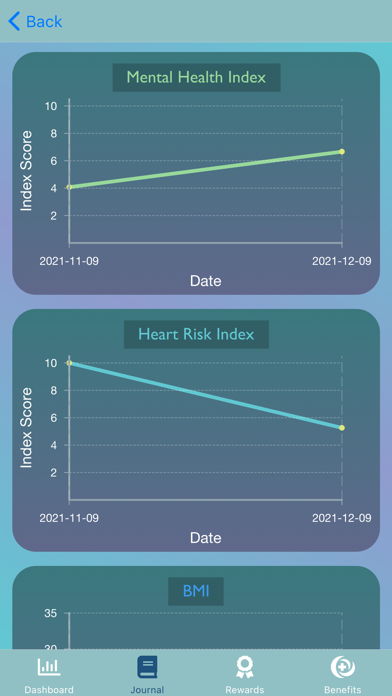 Journey Wellness Screenshot