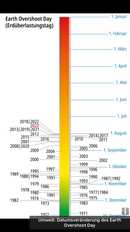 KOSMOS Welt-Almanach 2024 screenshot-4
