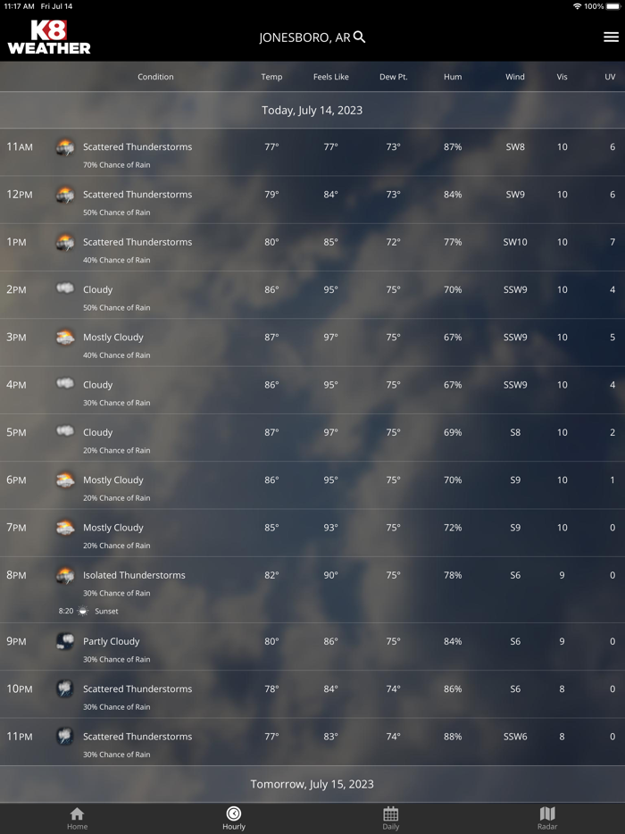KAIT Region 8 Weather
