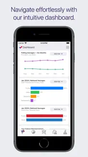 ballotics: election data & map iphone screenshot 1