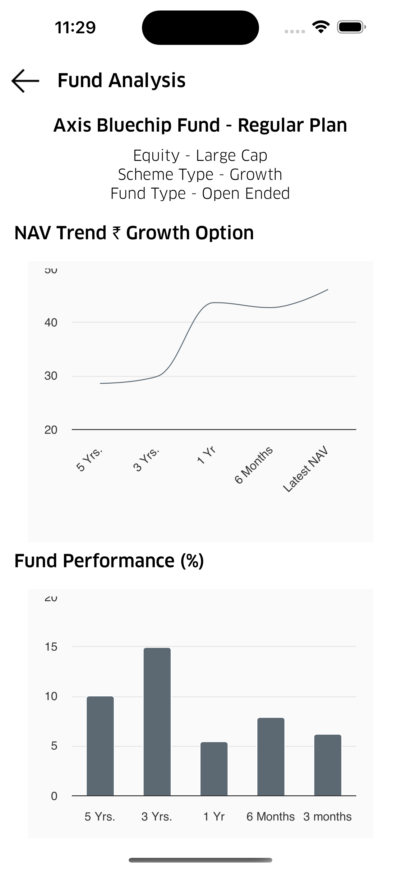 PickGrowth