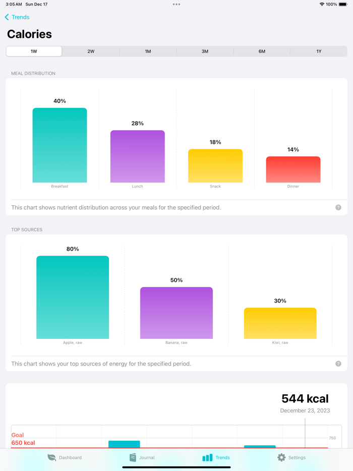 Plantevo Vegan Nutrition