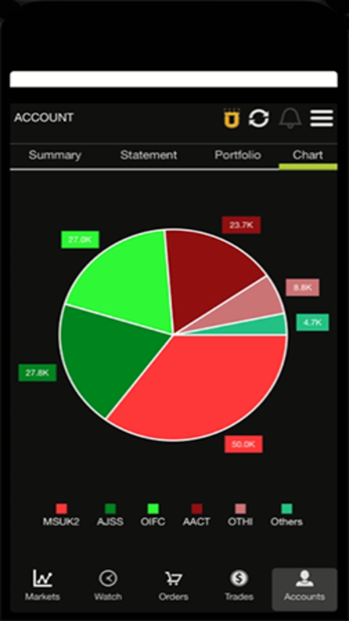 United securities Local