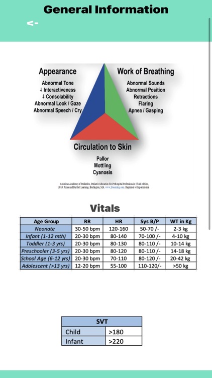 Quick PEDS EMS Guide Lite