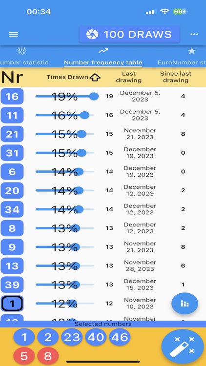 Eurojackpot results statistics