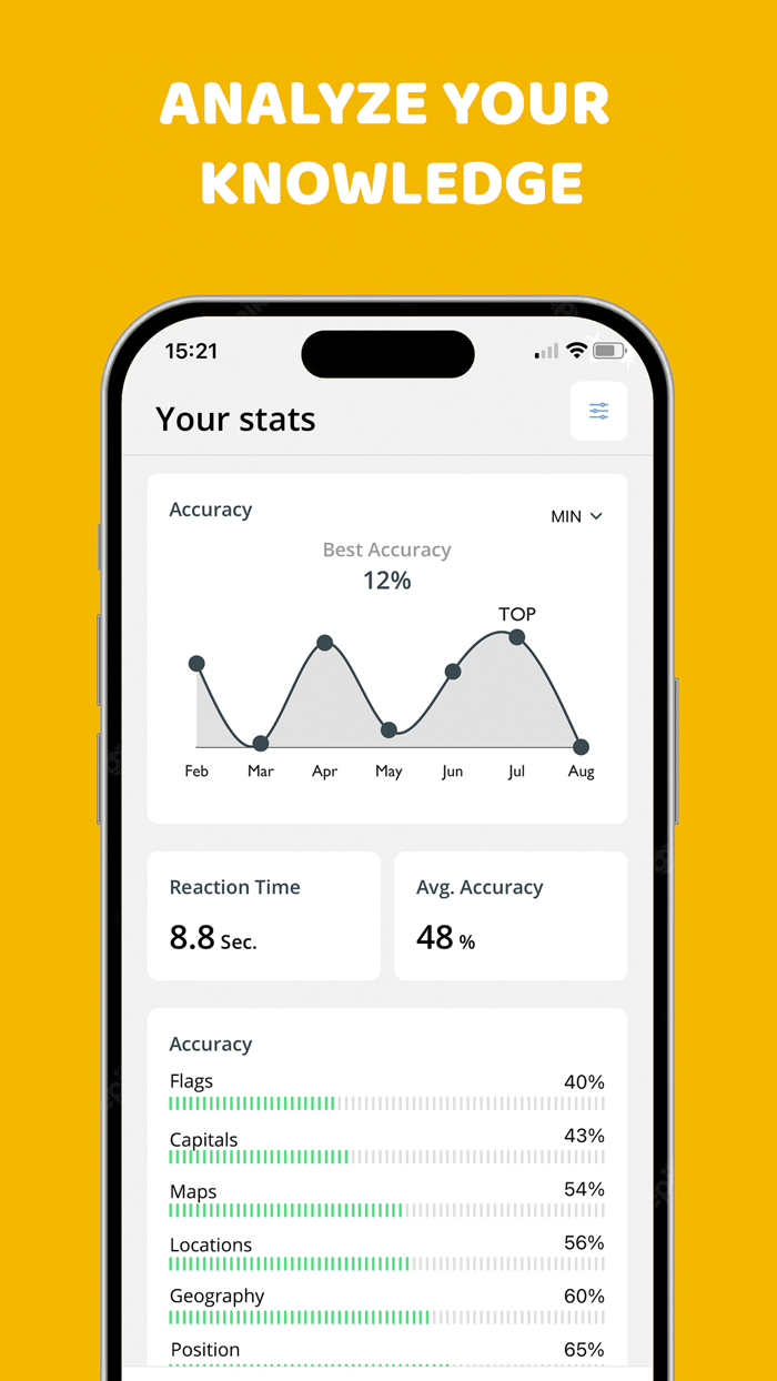 USA Flags and Capitals Quiz