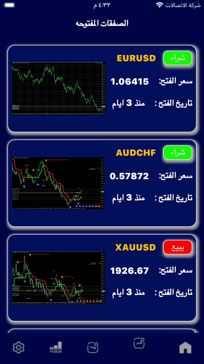 ForeX Signals - Stock Signals