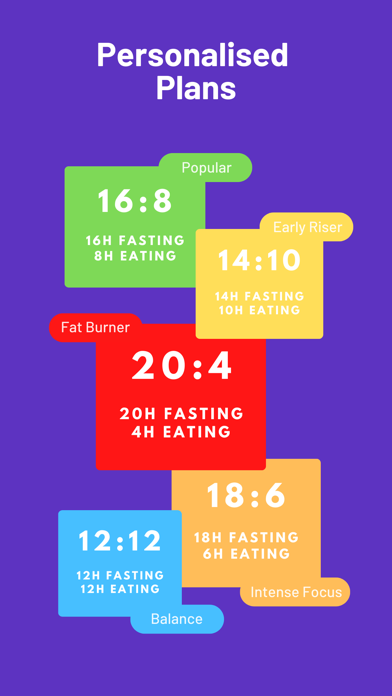 Sofast: Intermittent Fasting screenshot n.3