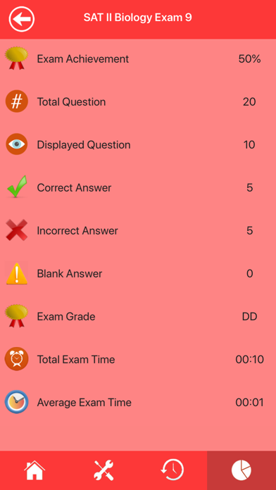 SAT 2 Biology Exam Prep Screenshot