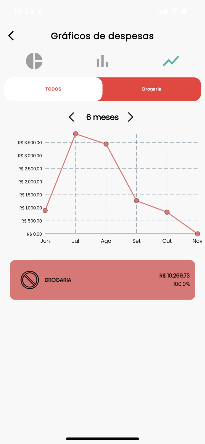 Inova Drogarias Abaeté