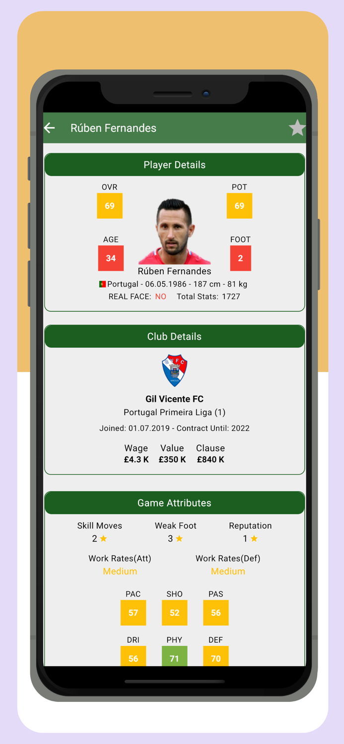 Player Potentials 2021