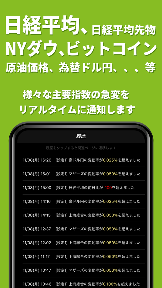#3. 225225 - 世界株価アラート (macOS) Av: STOCKBRAIN