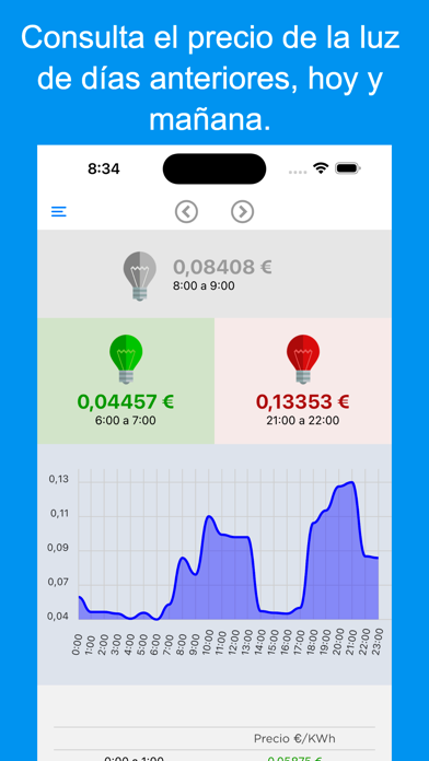 Precio Luz app Screenshot