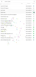 Dart Project Management screenshot #2 for iPhone