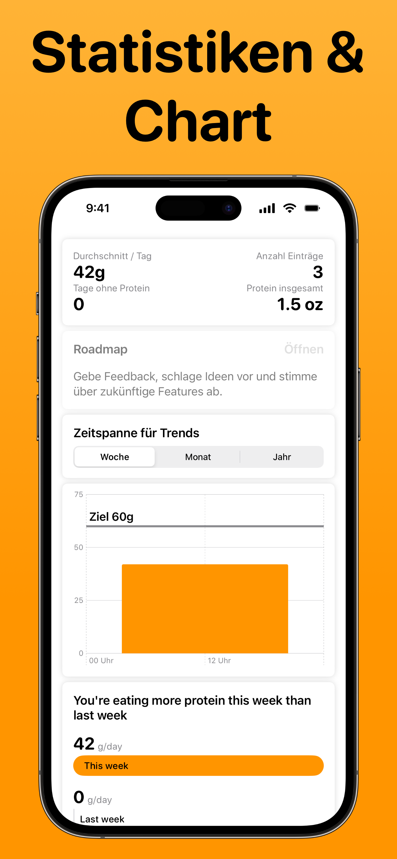 Protein Zähler