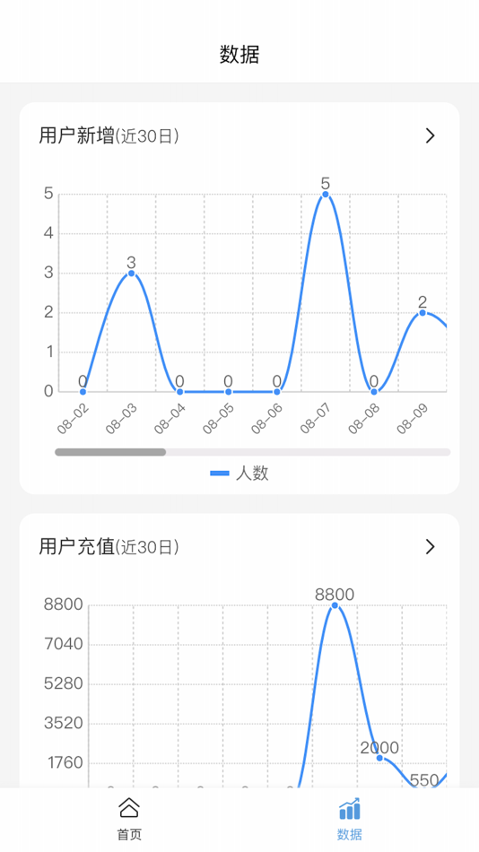 #2. 佤邦电网 (iOS) 由: 佤邦邦龙电力网络管理有限公司(一级)