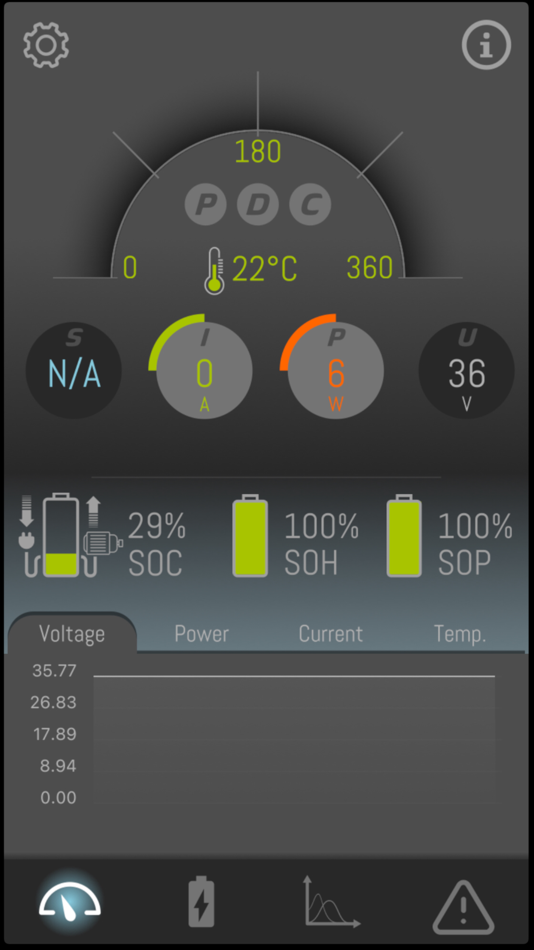 #1. Tyva Dashboard (iOS) 由: Tyva