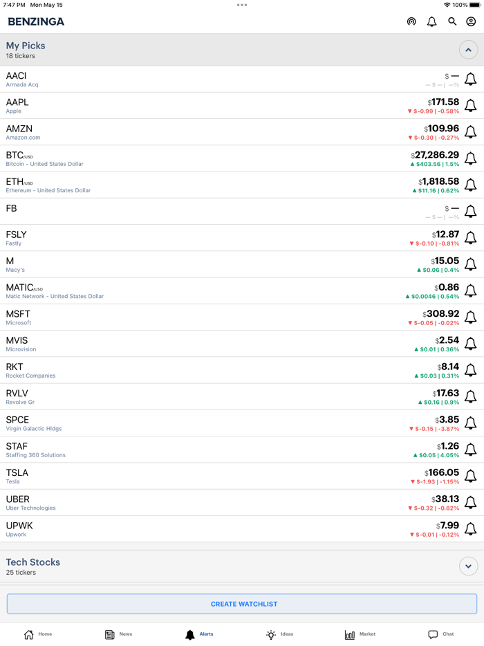 Benzinga Financial News and Data