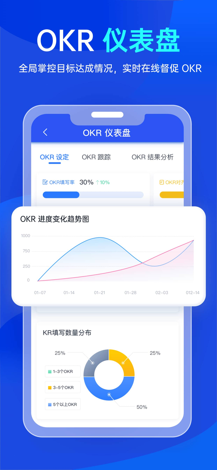 Tita - OKR极速版，战略执行追踪协同工具