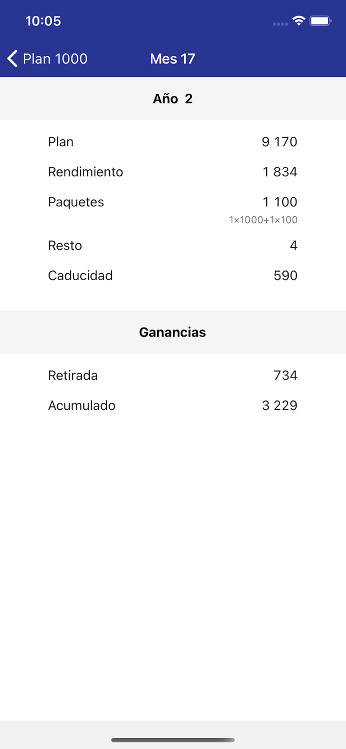 Calculadora Trust Investing