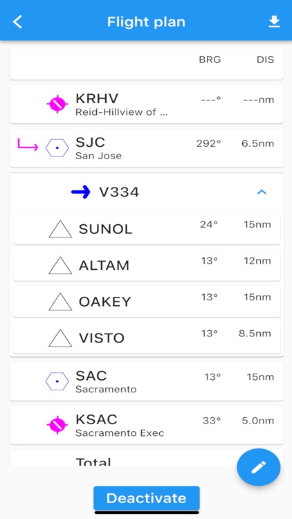 AviNavi, navigation for pilots