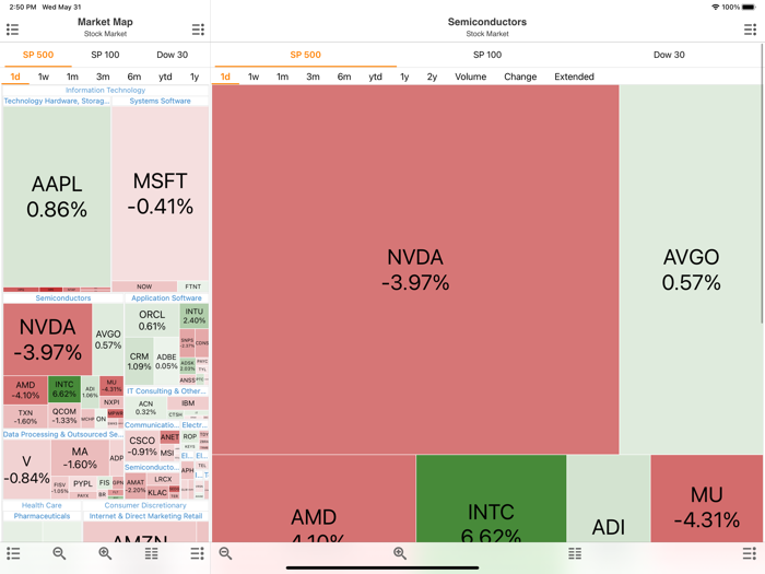Stock Map Stocks Market