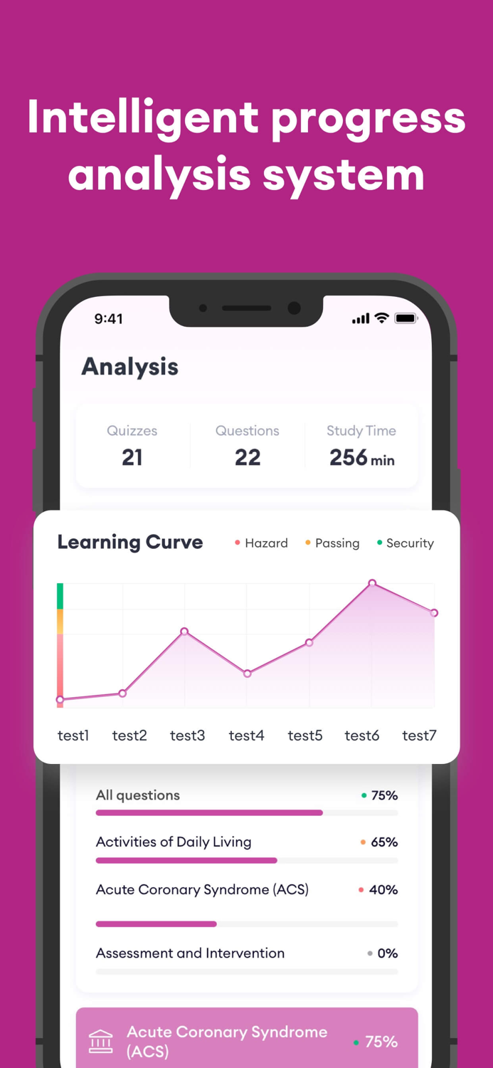 CNA Exam Practice 2025