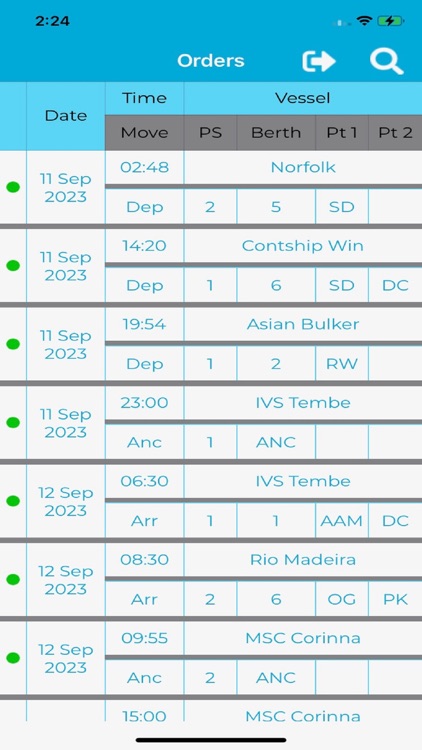 Napier Port Sharewater