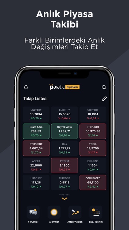 Paratic Piyasalar: Döviz Borsa