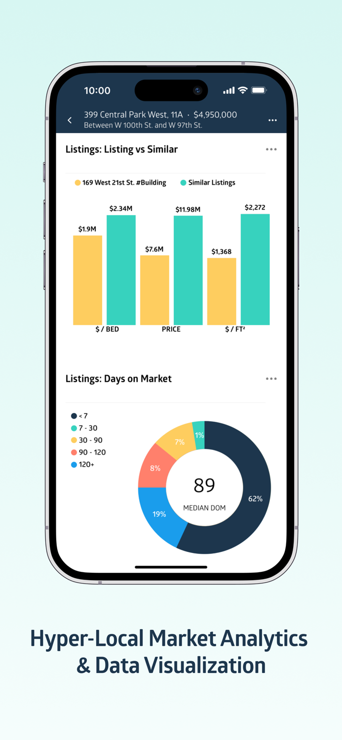 Real Estate by Perchwell
