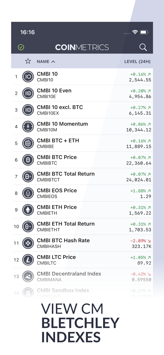 Coin Metrics - Crypto Data