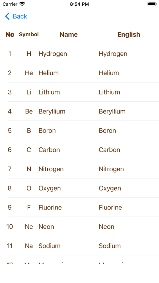 #2. Chemical Elements Learning (iOS) 由: Ryouhei Azuma