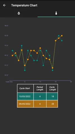 Game screenshot Re:Cycle apk