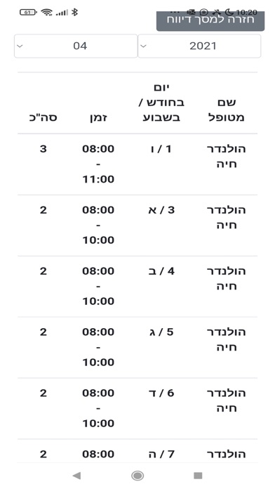 תיגבור-דיווח נוכחות מטפלים Screenshot