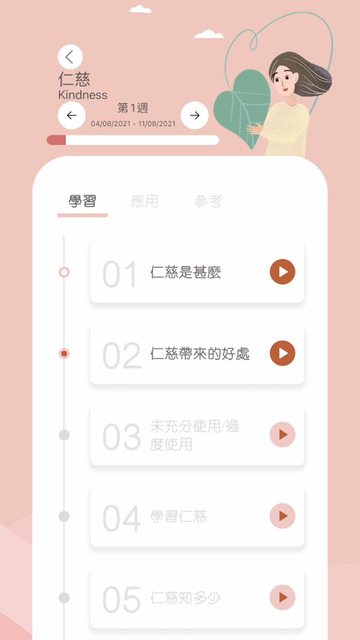 CharActer Strengths Training