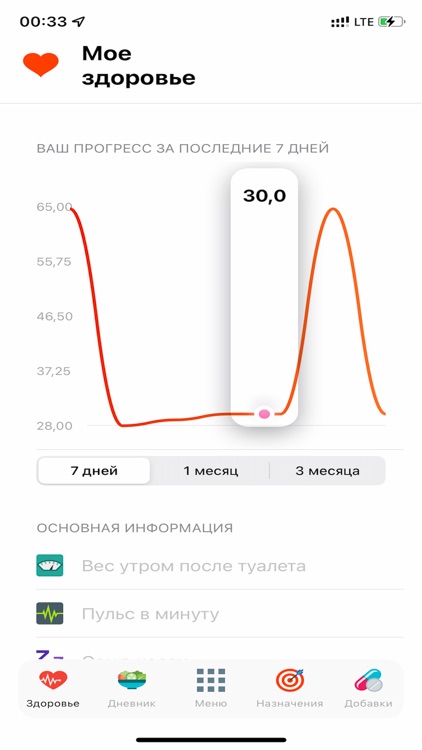 Формула меню - Пищевой дневник
