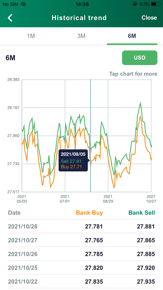 #3. 第一銀行 企業網路銀行 第e金網 (iOS) 由: FirstBank Inc.