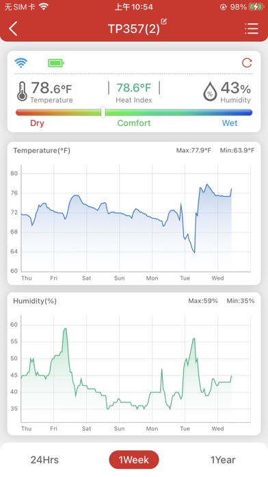ThermoPro Sensor Screenshot