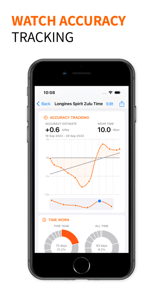 #1. Watch Spring (iOS) 由: Simon Greig