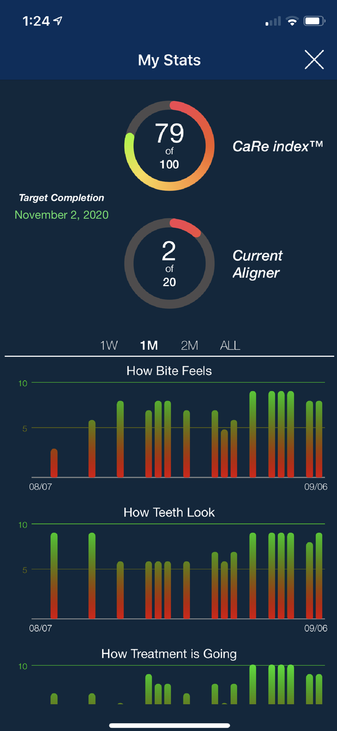 Center for Sleep Apnea and TMJ